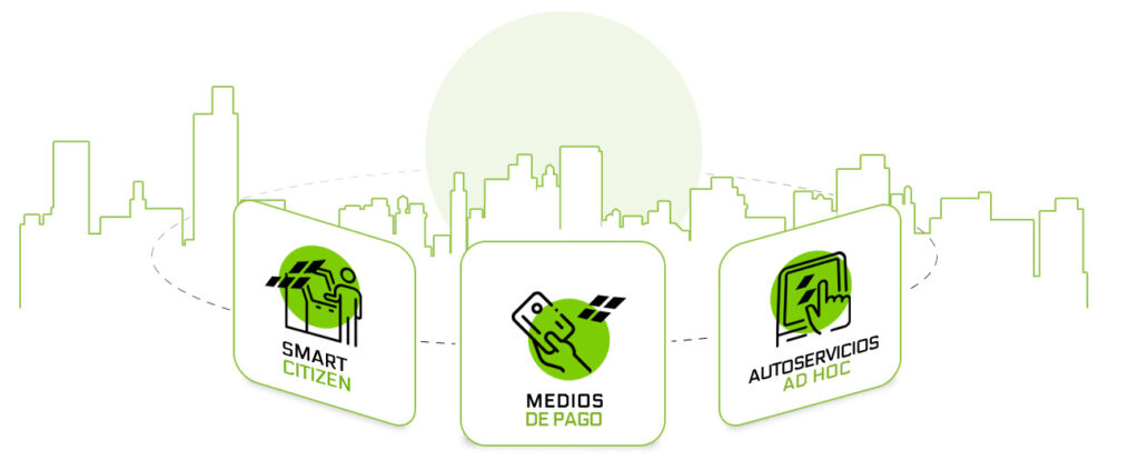home cambio smart citizen
