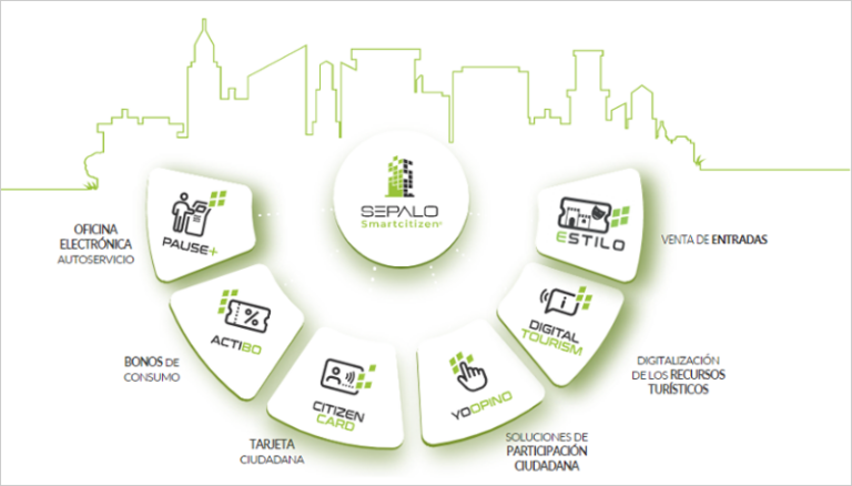 sepalo greencities