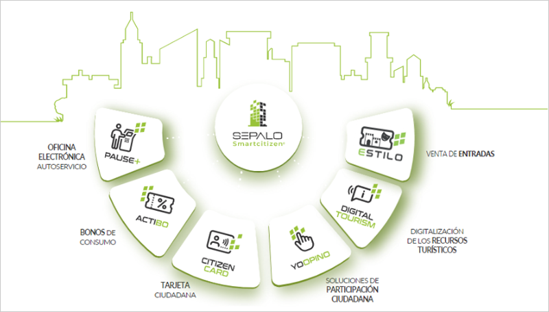 sepalo greencities