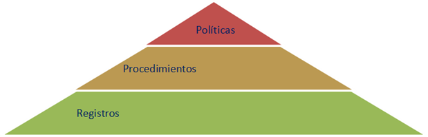 Arquitectura Seguridad